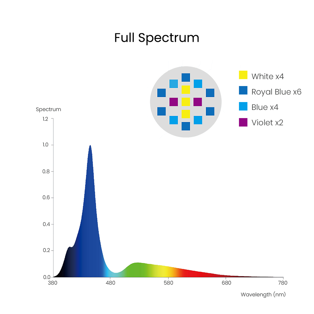 Spectra Aqua Knight V3 75W Pro – Aquarium Fish Marine recenzja i cena