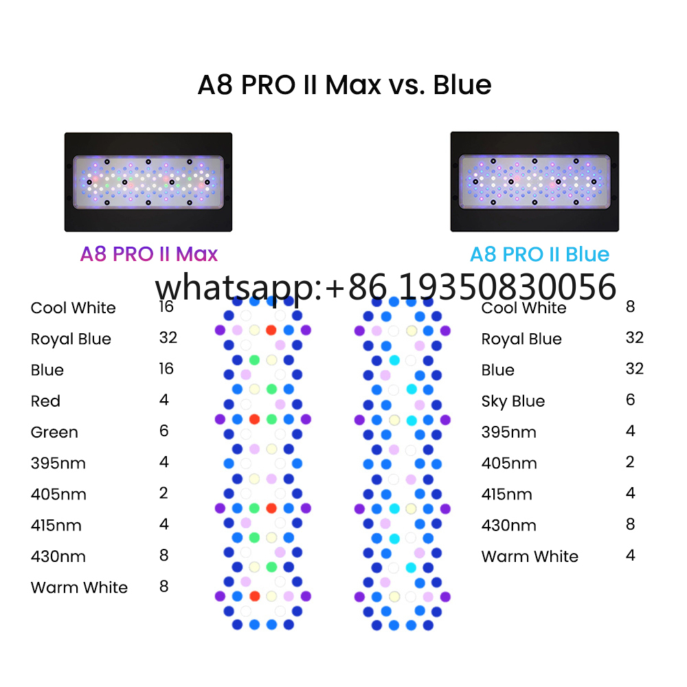 2026-A8 PRO II Max i niebieski – Aquarium Fish Usa recenzja i cena