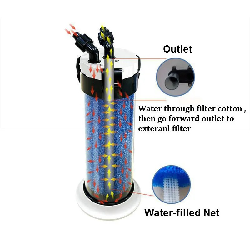 Filtr wstępny ATMAN do akwariu – Aquarium Fish Jar recenzja i cena